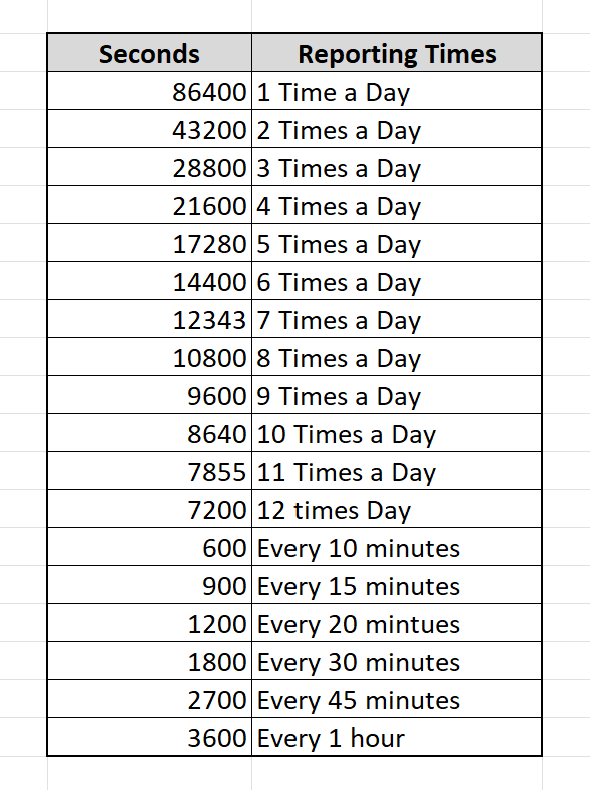 conversion-chart-for-seconds-in-a-day